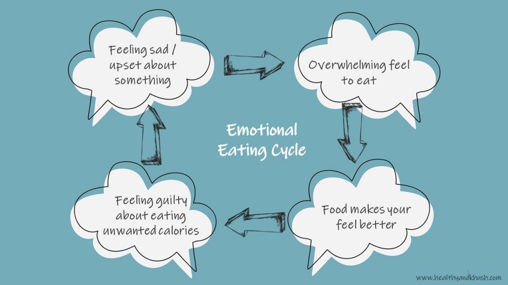4 stages of emotional eating cycle