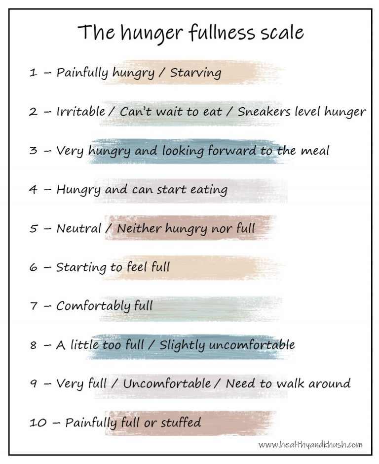 hunger fullness scale from 0 to 10 hunger ratings