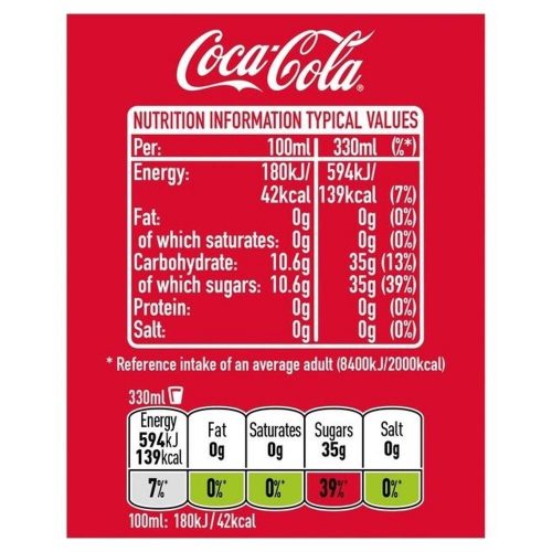 Coke nutrition label